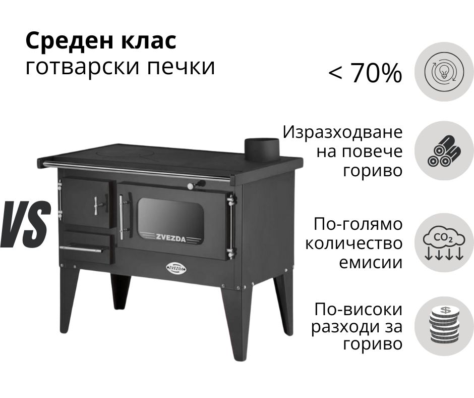 Готварска печка на дърва